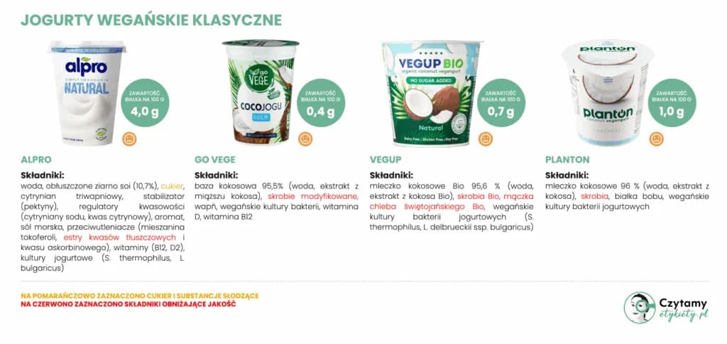 Wegańskie kultury bakterii: klucz do idealnego jogurtu roślinnego?