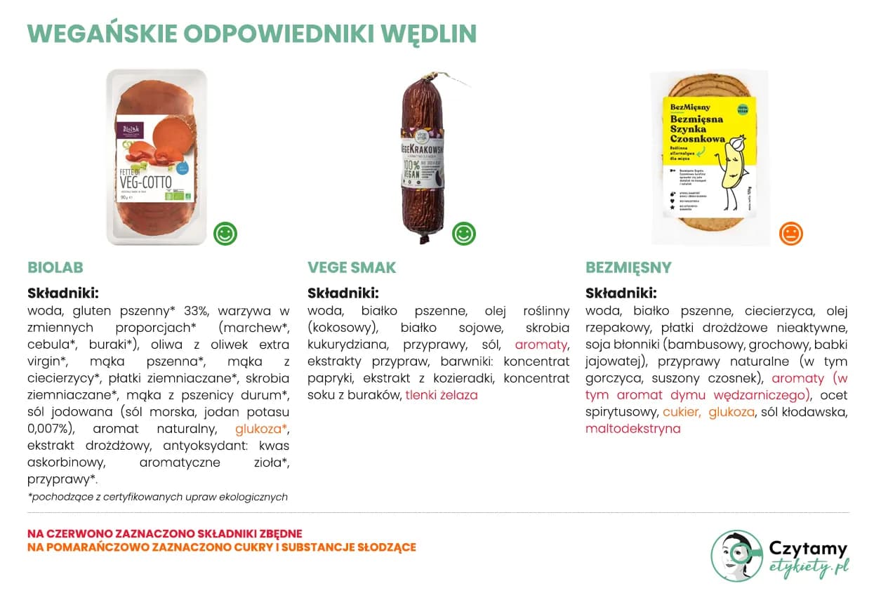 Jak wybrać wegańską chałwę? Czytaj etykiety jak ekspert!